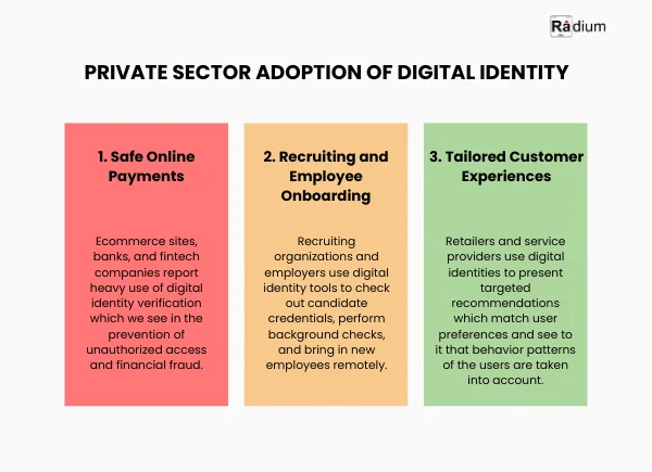 digital identity in private sector