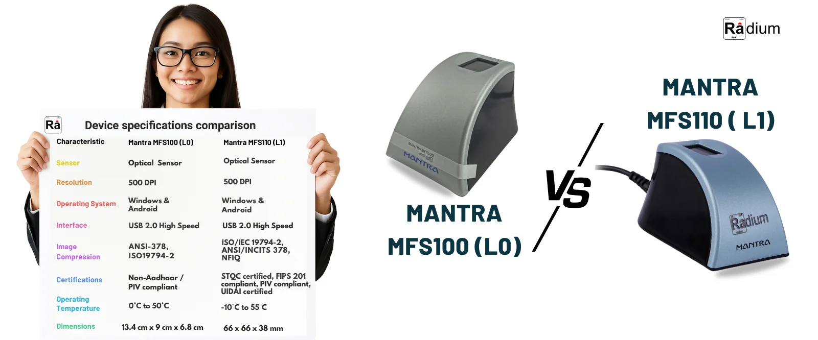 mantra L0 L1 comparison