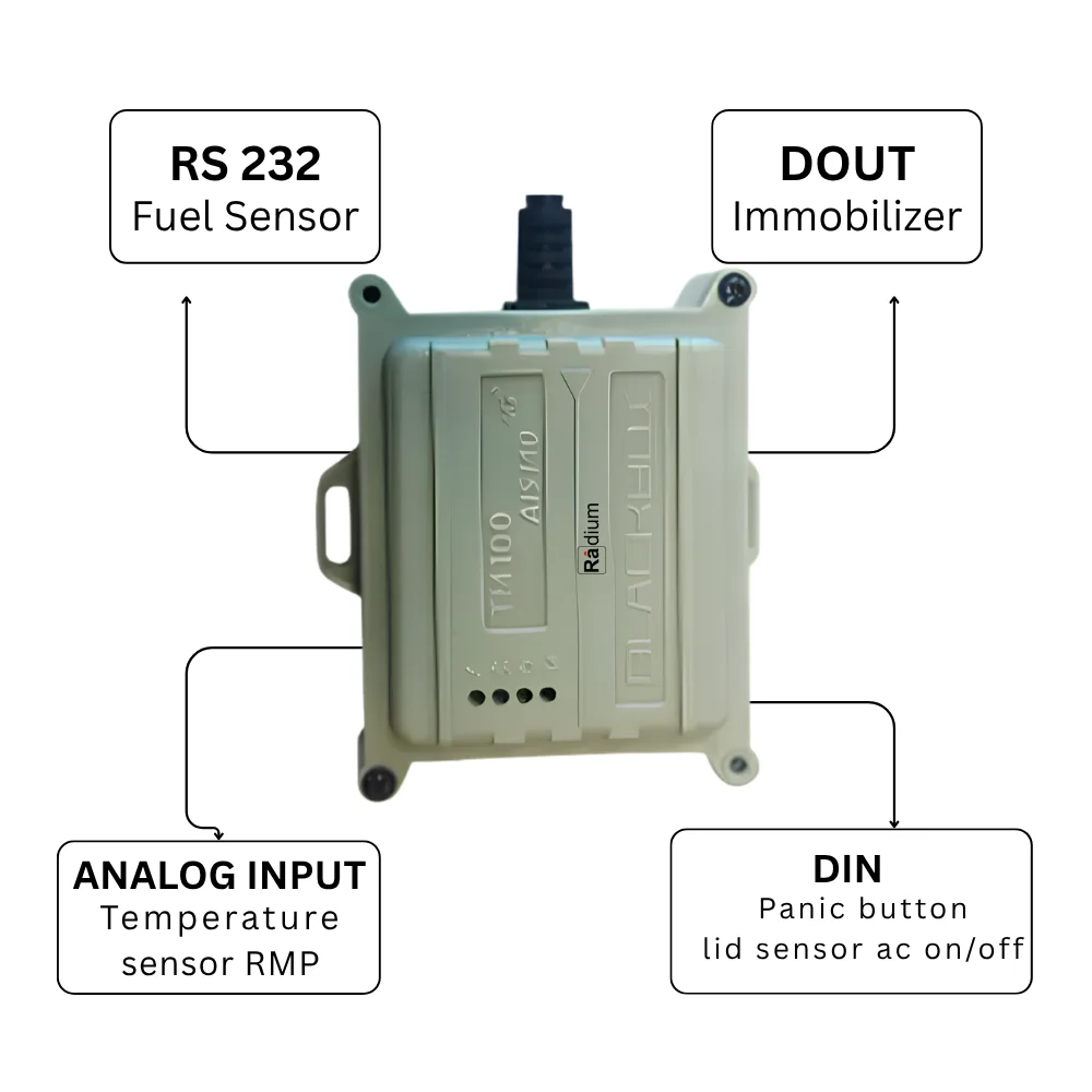 TM100 AIS140
